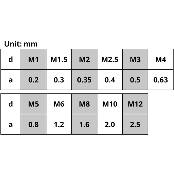 Dowel Pin ISO 2338 Uni Circle Fasteners Sdn Bhd