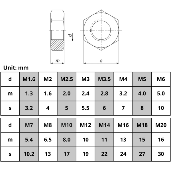 Hex Nut DIN 934 - Uni Circle Fasteners Sdn Bhd