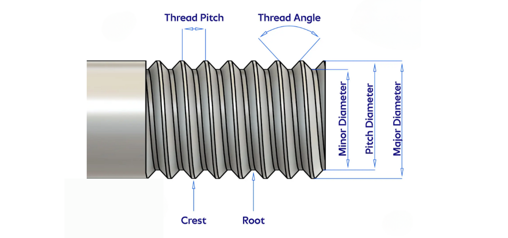 Thread-Pitch-Image